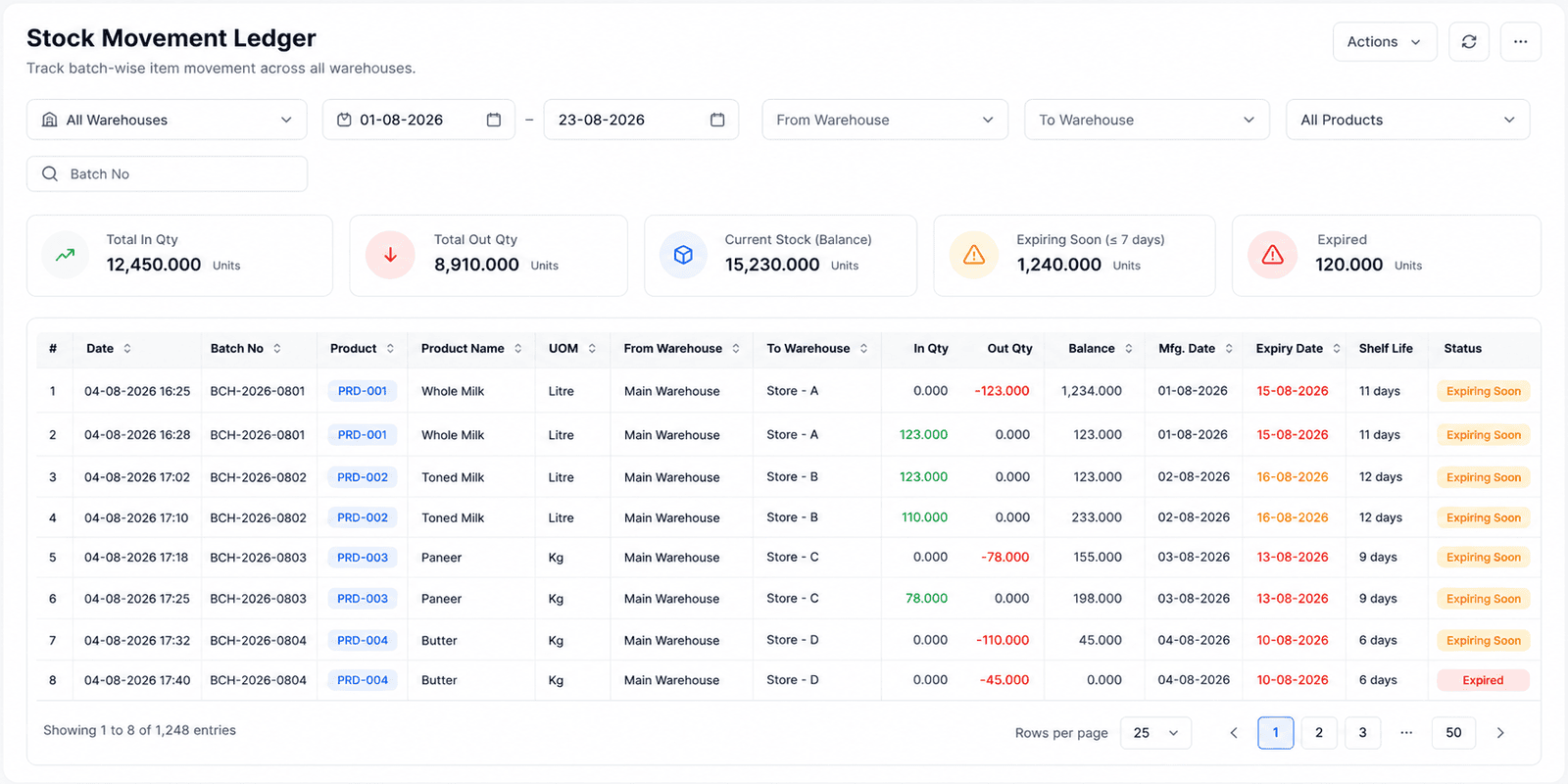 inventory_management_and_optimization_hopnet
