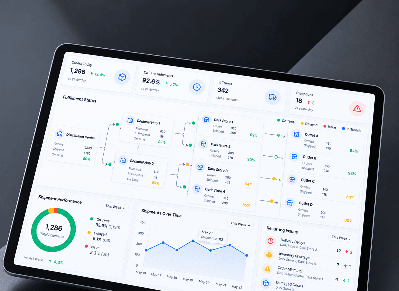 first_and_mid_mile_delivery_management
