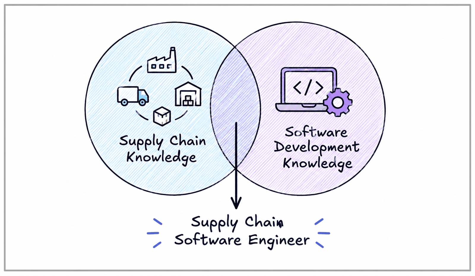 forward_deployed_engineer_for_supply_chain